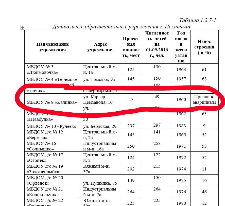 Фото Общественник рассказал об аварийном детском саде под Новосибирском 2